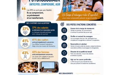 Les risques psychosociaux